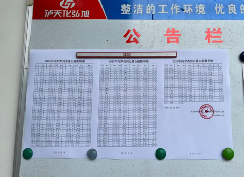 病魔無(wú)情、人間有愛(ài)---弘旭公司工會(huì)組織“愛(ài)心匯聚，齊心同行”捐款慰問(wèn)活動(dòng)